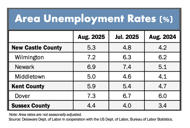 Area jobless rate.png