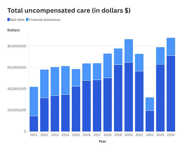 Uncompensated Care Spotlight.png